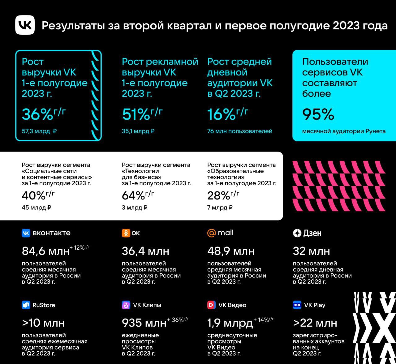 Результаты рос 2023. Результаты рос 2023. Результаты рос 2023. Результаты рос 2023. Комиссионные доходы сбербанка 2023.