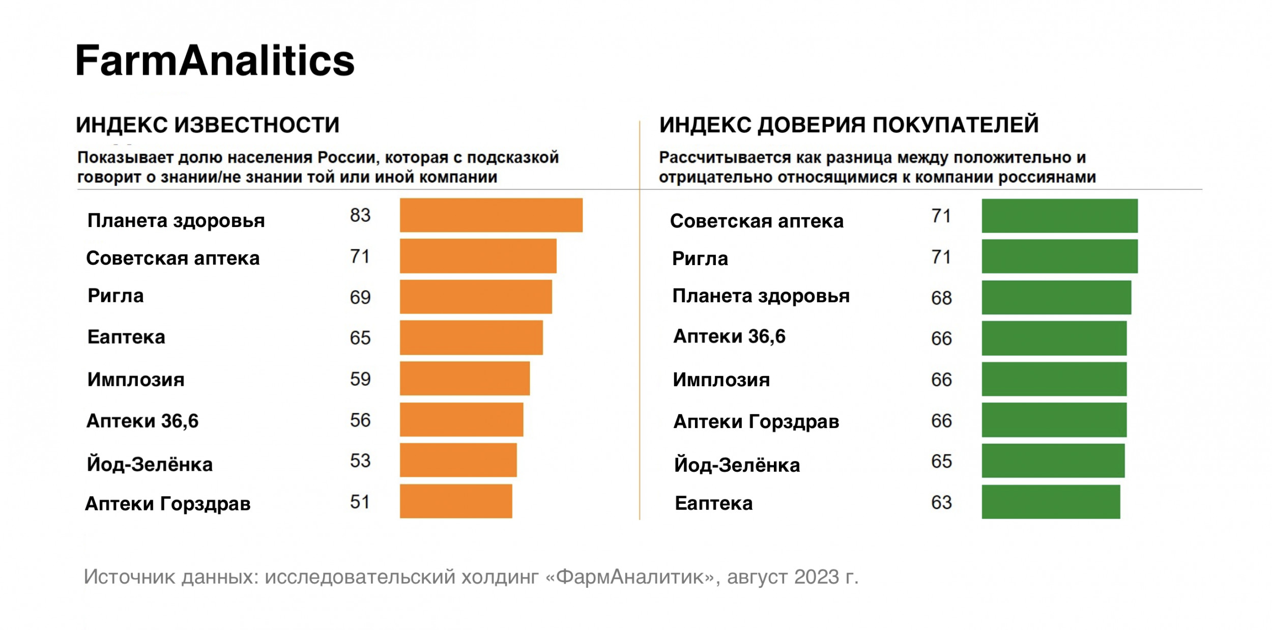 Выгодно ли открывать аптеку по франшизе?