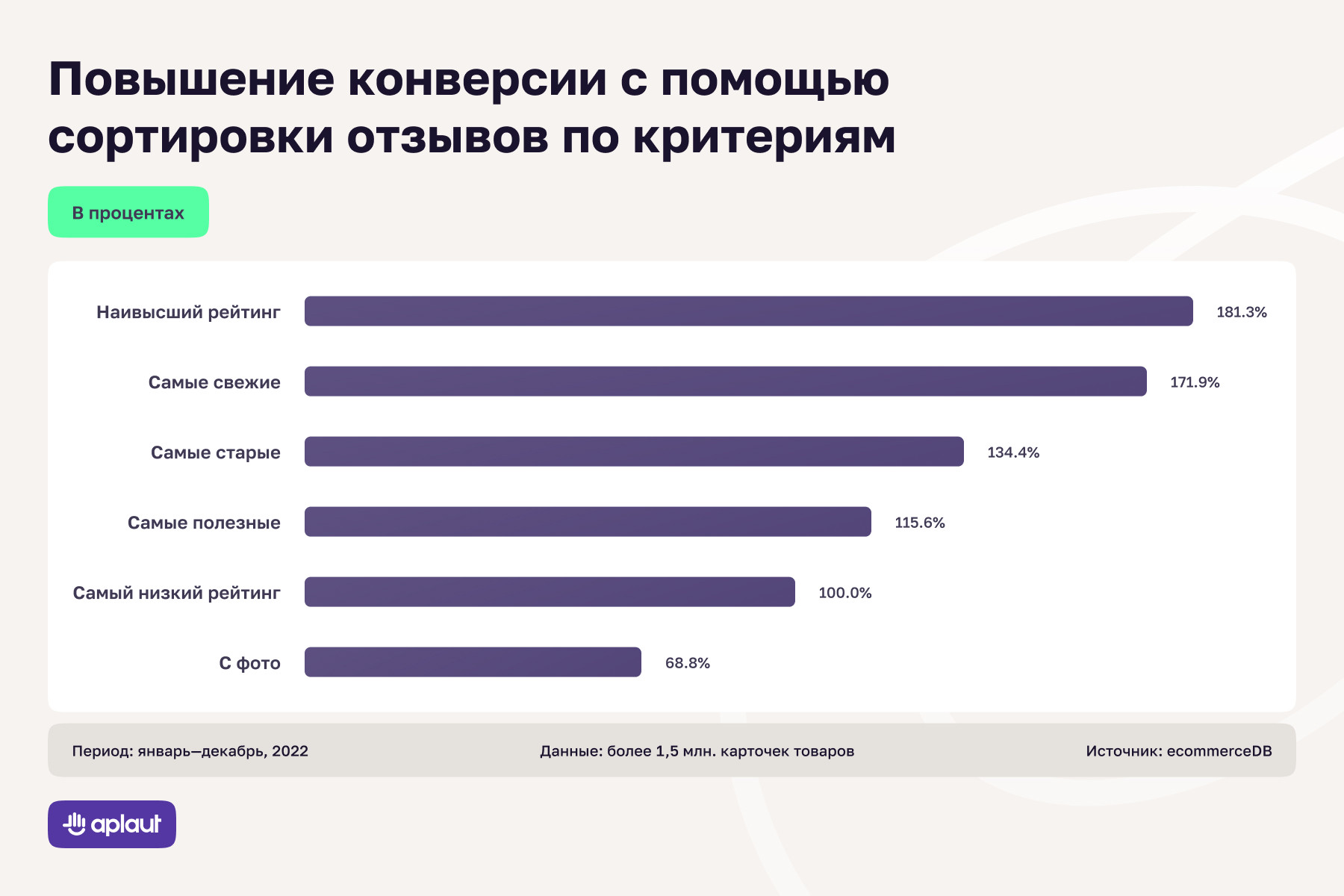 недостаточно памяти. сортировка отзывов. сортировка отзывов. отзывы на маркете. свидетели иеговы приколы.
