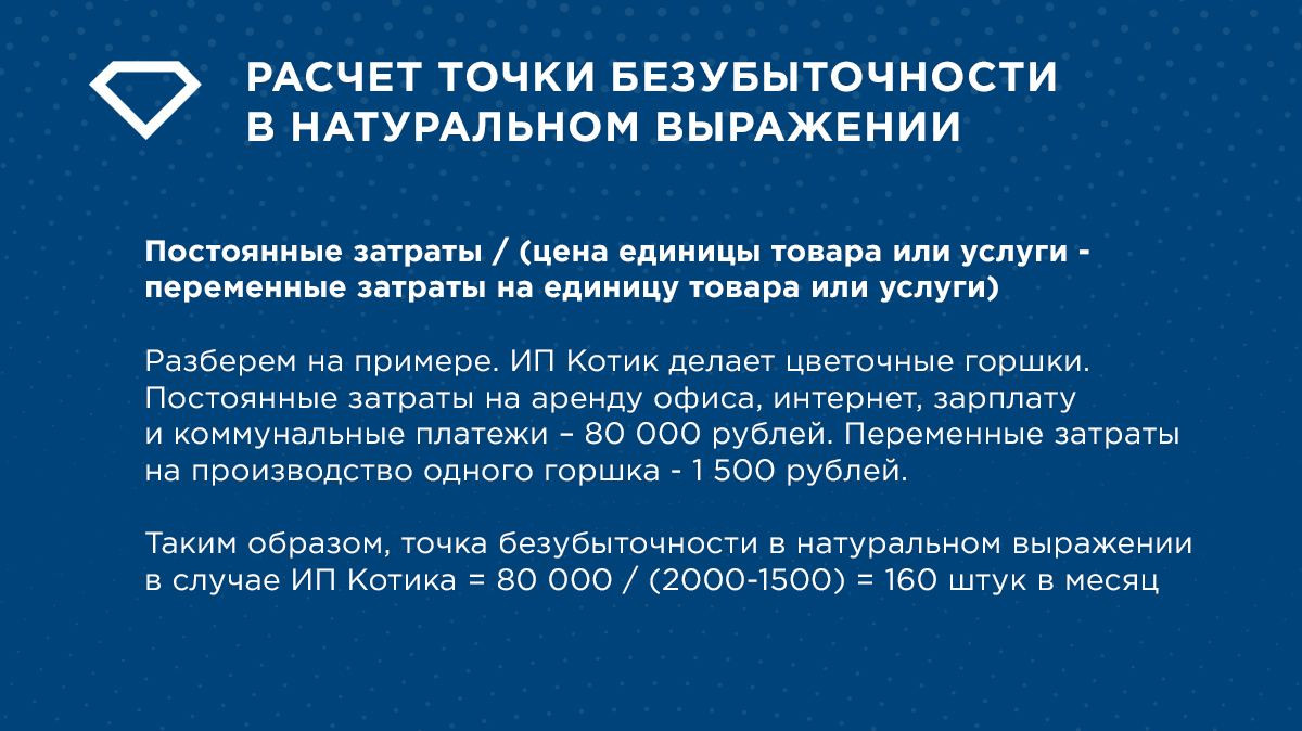 Пункт 5.7 дрко. Точка безубыточности в натуральном выражении. Точка нулевой прибыли.