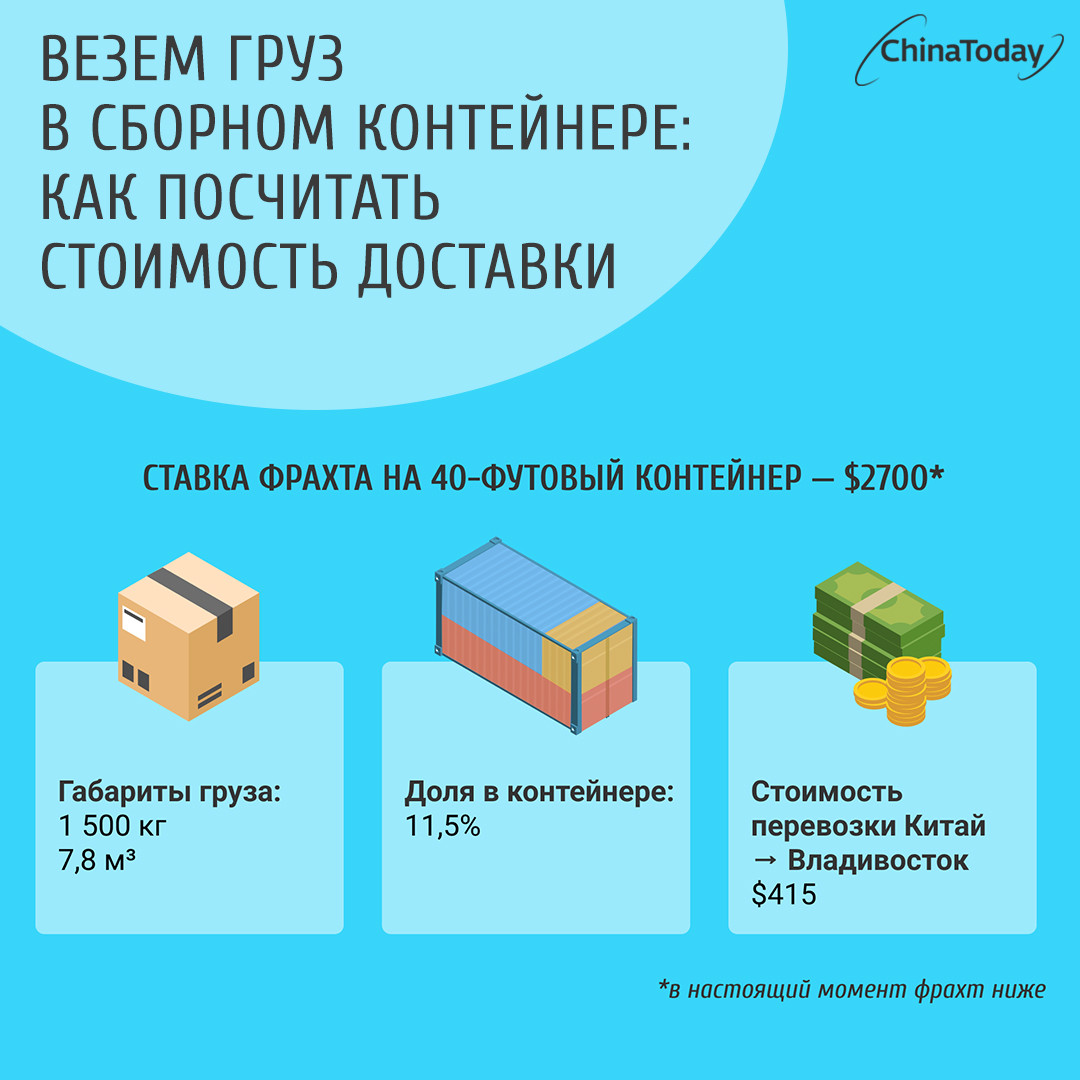 Как считается доставка, если везти груз в сборном контейнере