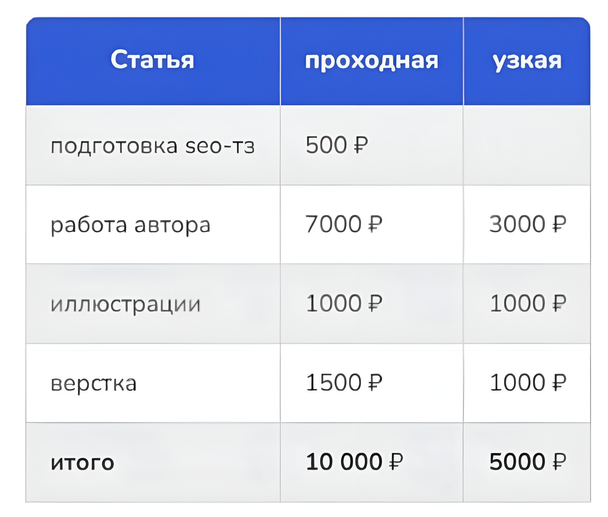 Как мы сделали предпродаж хлебопечки на 2.7 млн без вложений в платный  трафик