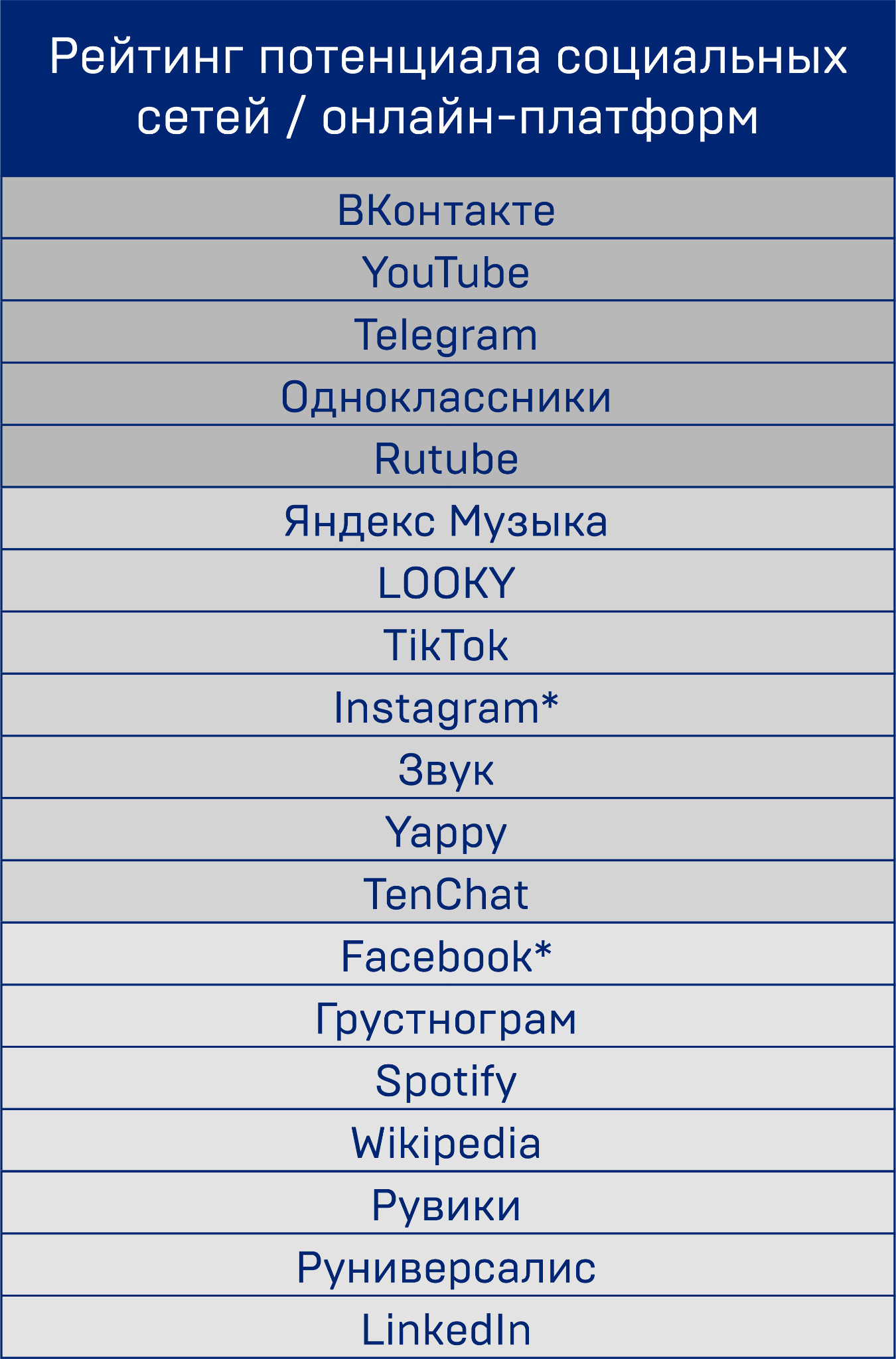 Сравнительное исследование социальных сетей и цифровых сервисов АКАР и  РОЦИТ: каким потенциалом обладают отечественные онлайн-платформы?