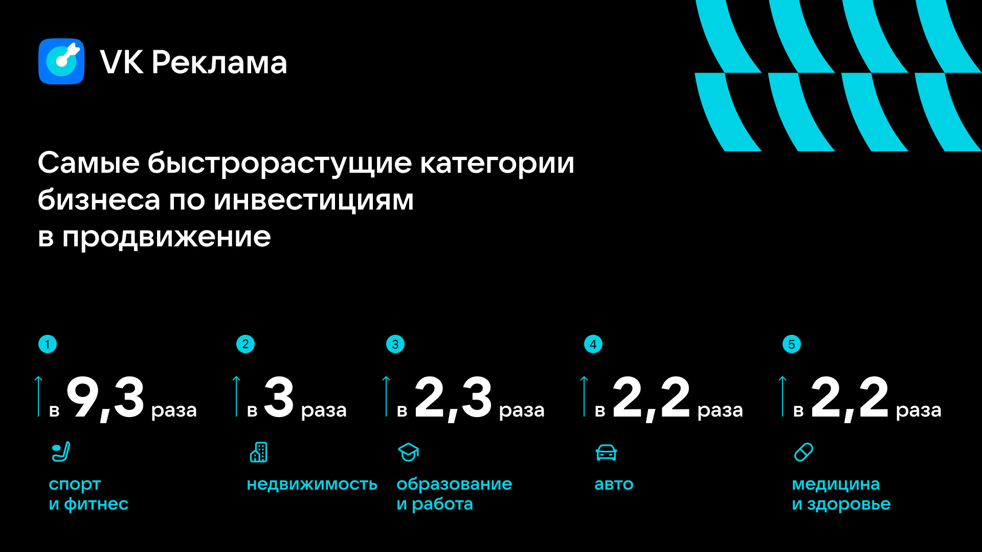 VK: как бизнес продвигал товары и услуги в 2023 году