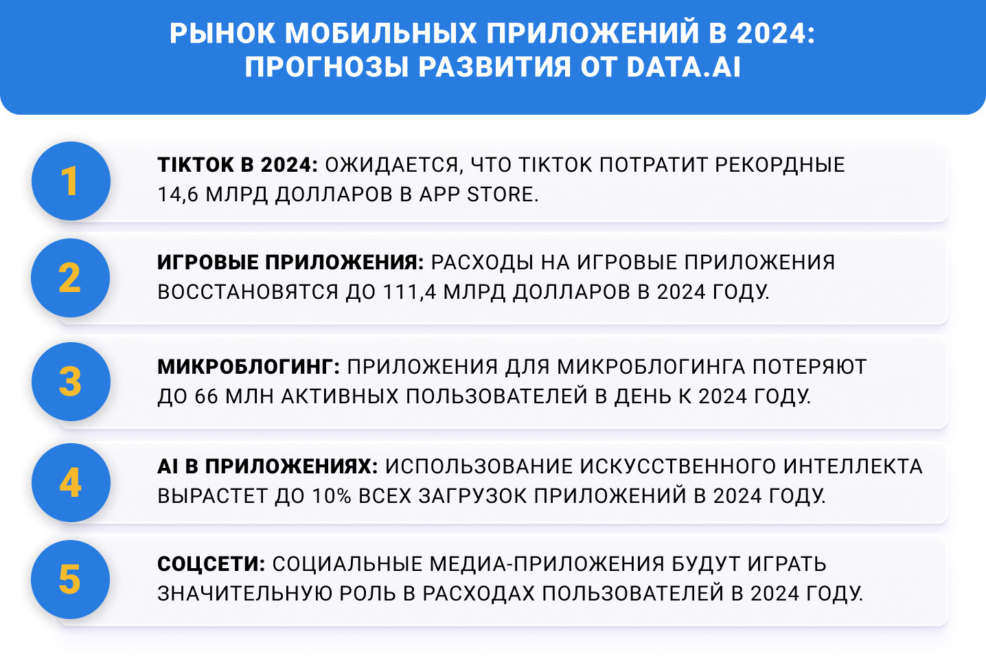 Как изменится рынок мобильных приложений в 2024 году