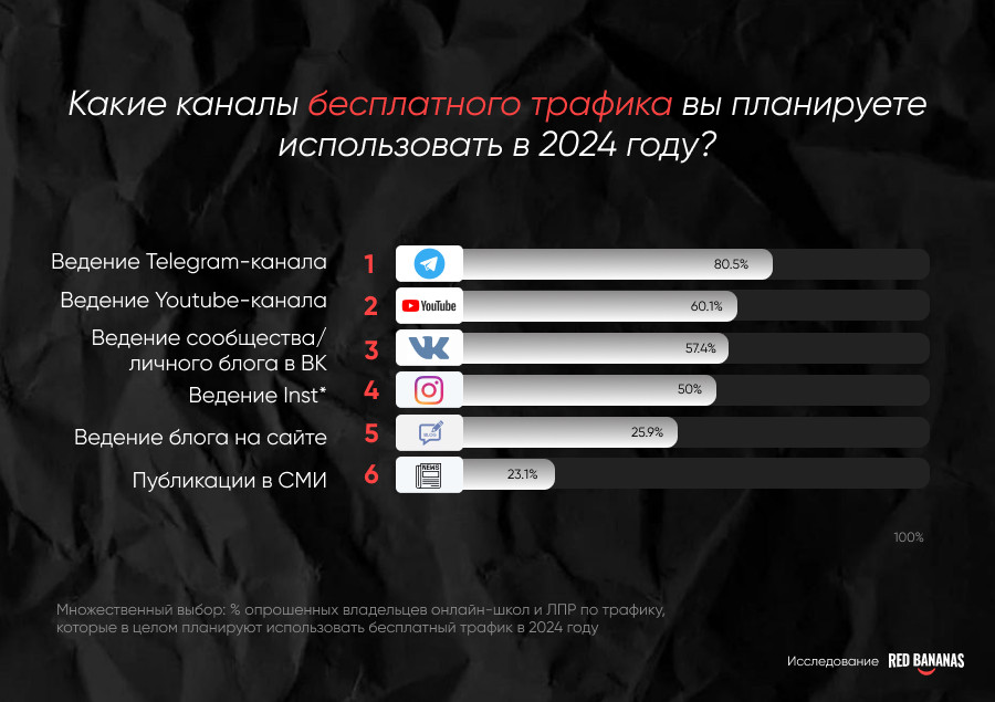 3 огэ по русскому. термины по русскому языку огэ 9. определения для сочинения 9. темы итогового сочинения 2023. определения для сочинения 9.