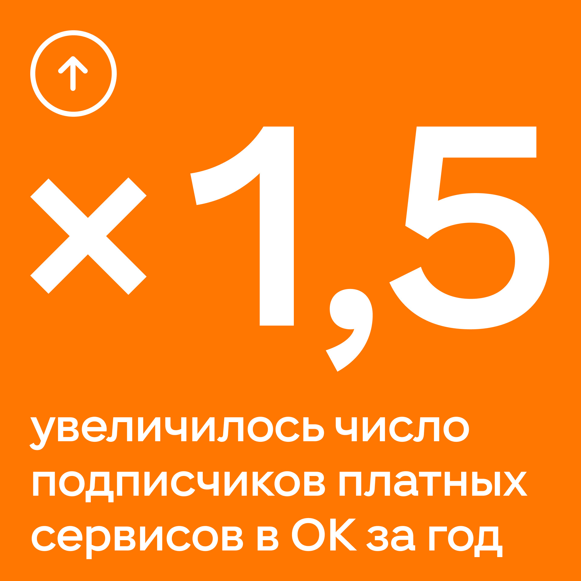 Число подписчиков платных сервисов в Одноклассниках увеличилось в 1,5 раза