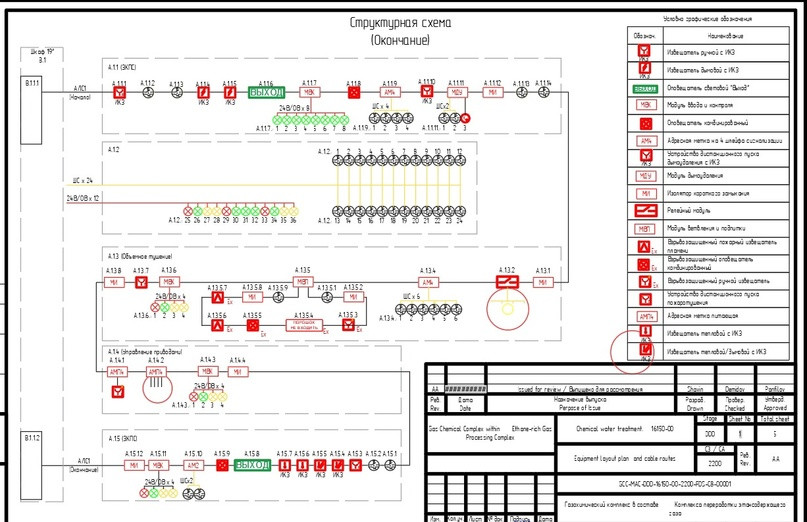 Проектирование испытательных стендов в противопожарной безопасности ...