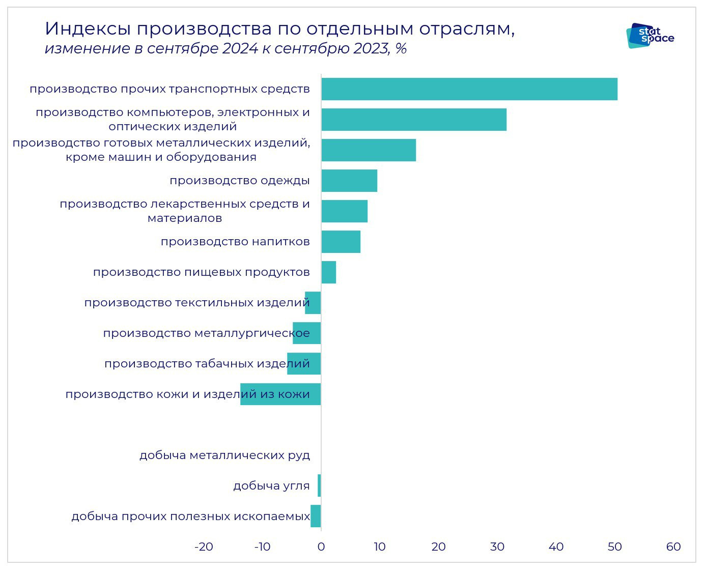 Добыча 2024 рейтинг. Добыча 2024 рейтинг. Добыча 2024 рейтинг. Добыча нефти в мире 2023. Санкции нефть 2022.
