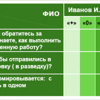 Два лидера: выгодно используйте конкурента