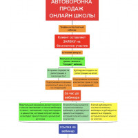 Практическое руководство по внедрению автоворонки продаж: живые менеджеры заменяются на голосовых роботов и чат-ботов