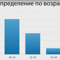 Заработок телеграмма : пошаговая инструкция