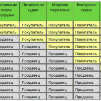 Термины Incoterms 2020