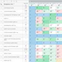 SEO vs Директ в кризис