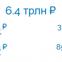 Исследование РАЭК: Экономика Рунета в эпоху COVID-19