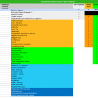 Обзор QuickBooks online на русском