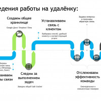 ПЕРЕЙТИ НА УДАЛЕНКУ РЕАЛЬНО