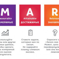 Как организовать успешное выполнение заданий от фрилансеров?