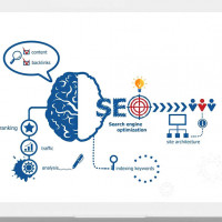 Зачем нужно SEO-сопровождение на этапе разработки сайта и что туда входит?