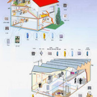 Электропитание и эксплуатация видеоаппаратуры в загородном доме