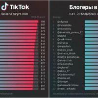 Наиболее влиятельные TikTok блогеры в России