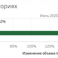 E-commerce после пандемии: новое исследование