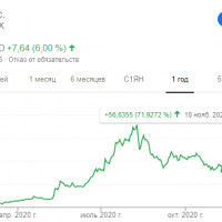 У Novavax Лондон закупит 60 млн доз вакцины