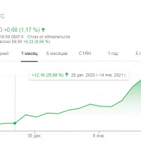 Что встряхнёт рынки: новый лидер в США и отчёт Intel
