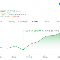 На этих выходных мы собираемся выпустить клиент версии 5.1.1 и новую версию веб-портала