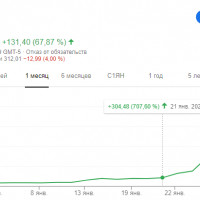 Акции GameStop взлетели на 130% после твита Маска