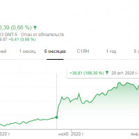 Macro Trade Pro сообщает, что Snap продолжает наращивать доходы за счет цифровой рекламы