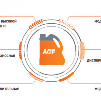 Качественные моторные масла для легковых автомобилей: краткий обзор линеек бренда G-Energy