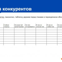 Как отстроиться от конкурентов: анализ конкурентов