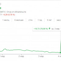 Macro Trade Pro сообщает