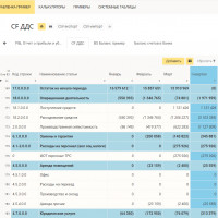 Зачем для управленческой отчетности нужен ДДС