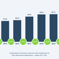 I love adaptive — сервис для тестирования адаптивной версии сайта