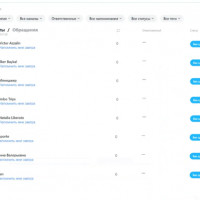 Лучшие CRM-решения для бизнеса в 2021 году: как не упустить ни одного клиента