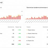 SEO в GEO, или как карты «Яндекс» и Google помогают привлекать новых клиентов