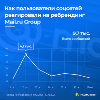 Как пользователи соцсетей реагировали на ребрендинг Mail.ru Group