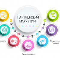 Инструмент для партнерского маркетинга