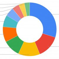 Образование за границей: куда едут российские студенты
