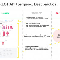 Nuxt: скорость и seo для интернет-магазина