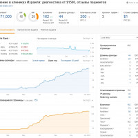 Роль контент-маркетинга в SEO 2022 года