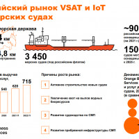 Выручка российского рынка VSAT и IoT на морских судах составила 620 млн рублей в 2021 году