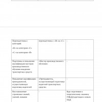 Анализ маркетинговой деятельности