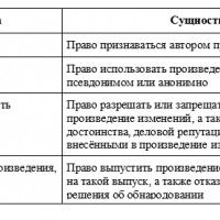 АВТОРСКОЕ ПРАВО В ТРУДОВЫХ ОТНОШЕНИЯХ