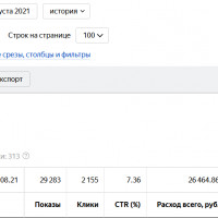 Работа по настройке контекстной рекламы для компании по продаже кофемашин премиум-класса