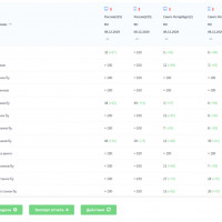 Работа по первичной SEO-оптимизации на этапе разработки сайта для компании по реализации станков БУ