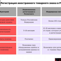 Как зарегистрировать иностранный товарный знак в России: история компании из Гонконга
