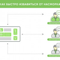 Как получить дополнительную аудиторию по сегменту?